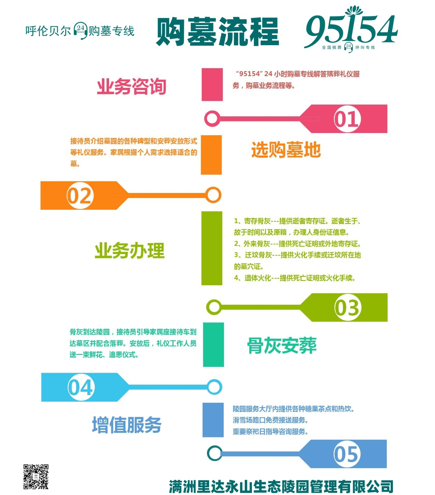 公墓业务流程A.jpg